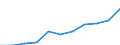 Currency: Purchasing Power Standard / Income and living conditions indicator: At risk of poverty threshold (60% of median equivalised income) / Type of household: Two adults / Geopolitical entity (reporting): Belgium