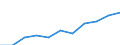 Currency: Purchasing Power Standard / Income and living conditions indicator: At risk of poverty threshold (60% of median equivalised income) / Type of household: Two adults / Geopolitical entity (reporting): Bulgaria