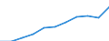 Currency: Purchasing Power Standard / Income and living conditions indicator: At risk of poverty threshold (60% of median equivalised income) / Type of household: Two adults / Geopolitical entity (reporting): Czechia