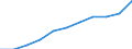 Currency: Purchasing Power Standard / Income and living conditions indicator: At risk of poverty threshold (60% of median equivalised income) / Type of household: Two adults / Geopolitical entity (reporting): Estonia