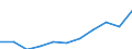 Currency: Purchasing Power Standard / Income and living conditions indicator: At risk of poverty threshold (60% of median equivalised income) / Type of household: Two adults / Geopolitical entity (reporting): Greece