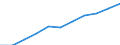 Currency: Purchasing Power Standard / Income and living conditions indicator: At risk of poverty threshold (60% of median equivalised income) / Type of household: Two adults / Geopolitical entity (reporting): Latvia