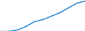 Currency: Purchasing Power Standard / Income and living conditions indicator: At risk of poverty threshold (60% of median equivalised income) / Type of household: Two adults / Geopolitical entity (reporting): Lithuania