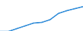 Currency: Purchasing Power Standard / Income and living conditions indicator: At risk of poverty threshold (60% of median equivalised income) / Type of household: Two adults / Geopolitical entity (reporting): Hungary