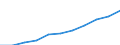 Currency: Purchasing Power Standard / Income and living conditions indicator: At risk of poverty threshold (60% of median equivalised income) / Type of household: Two adults / Geopolitical entity (reporting): Poland