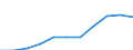 Currency: Purchasing Power Standard / Income and living conditions indicator: At risk of poverty threshold (60% of median equivalised income) / Type of household: Two adults / Geopolitical entity (reporting): Portugal