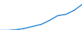 Currency: Purchasing Power Standard / Income and living conditions indicator: At risk of poverty threshold (60% of median equivalised income) / Type of household: Two adults / Geopolitical entity (reporting): Romania