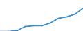 Currency: Purchasing Power Standard / Income and living conditions indicator: At risk of poverty threshold (60% of median equivalised income) / Type of household: Two adults / Geopolitical entity (reporting): Slovenia