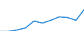 Currency: Purchasing Power Standard / Income and living conditions indicator: At risk of poverty threshold (60% of median equivalised income) / Type of household: Two adults / Geopolitical entity (reporting): Finland