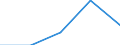 Statistische Information: Medianes Äquivalenzeinkommen / Armutsgefährdungsgrenze: Unter 60% / Maßeinheit: Prozent / Altersklasse: Insgesamt / Geschlecht: Insgesamt / Geopolitische Meldeeinheit: United Kingdom