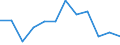 Income and living conditions indicator: At persistent risk of poverty rate by age and gender (cut-off point: 60% of median equivalised income) / Unit of measure: Percentage / Age class: Total / Sex: Total / Geopolitical entity (reporting): Belgium