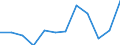 Income and living conditions indicator: At persistent risk of poverty rate by age and gender (cut-off point: 60% of median equivalised income) / Unit of measure: Percentage / Age class: Total / Sex: Total / Geopolitical entity (reporting): Czechia