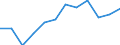 Income and living conditions indicator: At persistent risk of poverty rate by age and gender (cut-off point: 60% of median equivalised income) / Unit of measure: Percentage / Age class: Total / Sex: Total / Geopolitical entity (reporting): Estonia