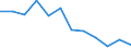 Income and living conditions indicator: At persistent risk of poverty rate by age and gender (cut-off point: 60% of median equivalised income) / Unit of measure: Percentage / Age class: Total / Sex: Total / Geopolitical entity (reporting): Hungary