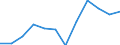 Income and living conditions indicator: At persistent risk of poverty rate by age and gender (cut-off point: 60% of median equivalised income) / Unit of measure: Percentage / Age class: Total / Sex: Total / Geopolitical entity (reporting): Netherlands