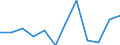 Income and living conditions indicator: At persistent risk of poverty rate by age and gender (cut-off point: 60% of median equivalised income) / Unit of measure: Percentage / Age class: Total / Sex: Total / Geopolitical entity (reporting): Austria