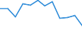 Income and living conditions indicator: At persistent risk of poverty rate by age and gender (cut-off point: 60% of median equivalised income) / Unit of measure: Percentage / Age class: Total / Sex: Total / Geopolitical entity (reporting): Romania