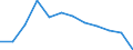 Income and living conditions indicator: At persistent risk of poverty rate by age and gender (cut-off point: 60% of median equivalised income) / Unit of measure: Percentage / Age class: Total / Sex: Total / Geopolitical entity (reporting): Slovenia