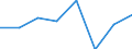 Income and living conditions indicator: At persistent risk of poverty rate by age and gender (cut-off point: 60% of median equivalised income) / Unit of measure: Percentage / Age class: Total / Sex: Total / Geopolitical entity (reporting): Iceland