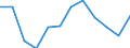 Statistische Information: Medianes Äquivalenzeinkommen / Armutsgefährdungsgrenze: Unter 60% / Maßeinheit: Prozent / Altersklasse: Insgesamt / Geschlecht: Männer / Geopolitische Meldeeinheit: Bulgarien