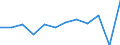 Statistische Information: Medianes Äquivalenzeinkommen / Armutsgefährdungsgrenze: Unter 60% / Maßeinheit: Prozent / Altersklasse: Insgesamt / Geschlecht: Männer / Geopolitische Meldeeinheit: Frankreich