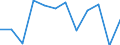 Statistische Information: Medianes Äquivalenzeinkommen / Armutsgefährdungsgrenze: Unter 60% / Maßeinheit: Prozent / Altersklasse: Insgesamt / Geschlecht: Männer / Geopolitische Meldeeinheit: Lettland