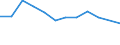 Statistische Information: Medianes Äquivalenzeinkommen / Armutsgefährdungsgrenze: Unter 60% / Maßeinheit: Prozent / Altersklasse: Insgesamt / Geschlecht: Männer / Geopolitische Meldeeinheit: Luxemburg