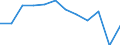 Statistische Information: Medianes Äquivalenzeinkommen / Armutsgefährdungsgrenze: Unter 60% / Maßeinheit: Prozent / Altersklasse: Insgesamt / Geschlecht: Frauen / Geopolitische Meldeeinheit: Euroraum (EA11-1999, EA12-2001, EA13-2007, EA15-2008, EA16-2009, EA17-2011, EA18-2014, EA19-2015, EA20-2023, EA21-2026)