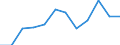 Statistische Information: Medianes Äquivalenzeinkommen / Armutsgefährdungsgrenze: Unter 60% / Maßeinheit: Prozent / Altersklasse: Insgesamt / Geschlecht: Frauen / Geopolitische Meldeeinheit: Tschechien