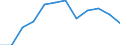 Statistische Information: Medianes Äquivalenzeinkommen / Armutsgefährdungsgrenze: Unter 60% / Maßeinheit: Prozent / Altersklasse: Insgesamt / Geschlecht: Frauen / Geopolitische Meldeeinheit: Estland