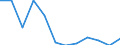 Statistische Information: Medianes Äquivalenzeinkommen / Armutsgefährdungsgrenze: Unter 60% / Maßeinheit: Prozent / Altersklasse: Insgesamt / Geschlecht: Frauen / Geopolitische Meldeeinheit: Griechenland