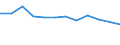 Statistische Information: Medianes Äquivalenzeinkommen / Armutsgefährdungsgrenze: Unter 60% / Maßeinheit: Prozent / Altersklasse: Insgesamt / Geschlecht: Frauen / Geopolitische Meldeeinheit: Luxemburg