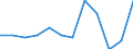 Income and living conditions indicator: At persistent risk of poverty rate by age and gender (cut-off point: 60% of median equivalised income) / Unit of measure: Percentage / Age class: Total / Sex: Males / Geopolitical entity (reporting): Czechia