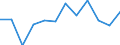 Income and living conditions indicator: At persistent risk of poverty rate by age and gender (cut-off point: 60% of median equivalised income) / Unit of measure: Percentage / Age class: Total / Sex: Males / Geopolitical entity (reporting): Estonia