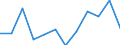 Income and living conditions indicator: At persistent risk of poverty rate by age and gender (cut-off point: 60% of median equivalised income) / Unit of measure: Percentage / Age class: Total / Sex: Males / Geopolitical entity (reporting): Cyprus