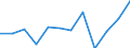 Income and living conditions indicator: At persistent risk of poverty rate by age and gender (cut-off point: 60% of median equivalised income) / Unit of measure: Percentage / Age class: Total / Sex: Males / Geopolitical entity (reporting): Austria