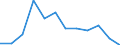 Income and living conditions indicator: At persistent risk of poverty rate by age and gender (cut-off point: 60% of median equivalised income) / Unit of measure: Percentage / Age class: Total / Sex: Males / Geopolitical entity (reporting): Slovenia