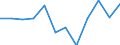 Income and living conditions indicator: At persistent risk of poverty rate by age and gender (cut-off point: 60% of median equivalised income) / Unit of measure: Percentage / Age class: Total / Sex: Males / Geopolitical entity (reporting): Finland