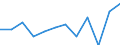 Income and living conditions indicator: At persistent risk of poverty rate by age and gender (cut-off point: 60% of median equivalised income) / Unit of measure: Percentage / Age class: Total / Sex: Males / Geopolitical entity (reporting): Sweden