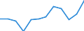 Income and living conditions indicator: At persistent risk of poverty rate by age and gender (cut-off point: 60% of median equivalised income) / Unit of measure: Percentage / Age class: Total / Sex: Females / Geopolitical entity (reporting): Czechia