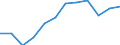 Income and living conditions indicator: At persistent risk of poverty rate by age and gender (cut-off point: 60% of median equivalised income) / Unit of measure: Percentage / Age class: Total / Sex: Females / Geopolitical entity (reporting): Estonia