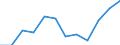 Income and living conditions indicator: At persistent risk of poverty rate by age and gender (cut-off point: 60% of median equivalised income) / Unit of measure: Percentage / Age class: Total / Sex: Females / Geopolitical entity (reporting): France