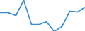 Quote der dauerhaften Armutsgefährdung auf Basis des Alters und des Geschlechts (Grenze: 60% des medianen Äquivalenzeinkommens) / Prozent / Insgesamt / Insgesamt / Zypern