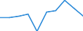 At persistent risk of poverty rate by age and gender (cut-off point: 60% of median equivalised income) / Percentage / Total / Females / Germany