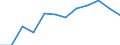 At persistent risk of poverty rate by age and gender (cut-off point: 60% of median equivalised income) / Percentage / Total / Females / Lithuania