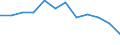 Statistical information: Median equivalised income / Risk of poverty threshold: Below 60% / Sex: Total / Unit of measure: Percentage / Age class: Total / Geopolitical entity (reporting): Belgium