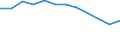 Statistical information: Median equivalised income / Risk of poverty threshold: Below 60% / Sex: Total / Unit of measure: Percentage / Age class: Total / Geopolitical entity (reporting): Germany