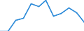 Statistical information: Median equivalised income / Risk of poverty threshold: Below 60% / Sex: Total / Unit of measure: Percentage / Age class: Total / Geopolitical entity (reporting): Estonia