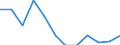 Statistical information: Median equivalised income / Risk of poverty threshold: Below 60% / Sex: Total / Unit of measure: Percentage / Age class: Total / Geopolitical entity (reporting): Greece