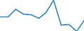 Statistical information: Median equivalised income / Risk of poverty threshold: Below 60% / Sex: Total / Unit of measure: Percentage / Age class: Total / Geopolitical entity (reporting): Spain